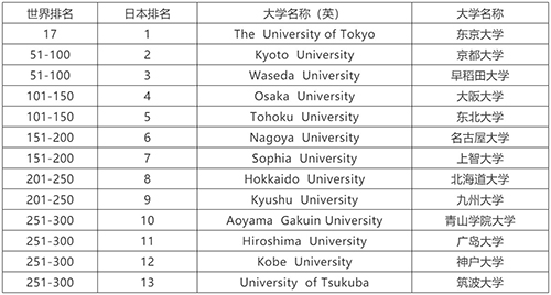 日本十大高校排名