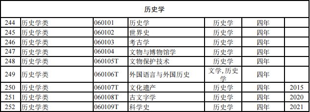 【专业指导】816个！2024本科专业目录大全选必备！（附就业去向）注意！这些大学不承认加分！(图9)