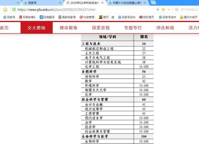 明博体育网址中国十大名校数量上海全国第一：医学、海洋、航空制造世界一流(图3)