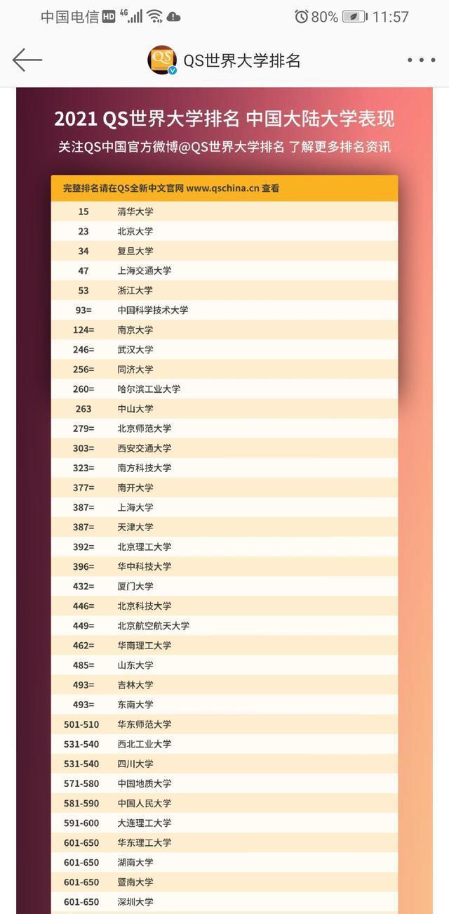 明博体育网址中国十大名校数量上海全国第一：医学、海洋、航空制造世界一流(图2)