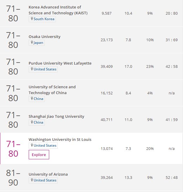 明博体育下载中国顶尖大学排行榜