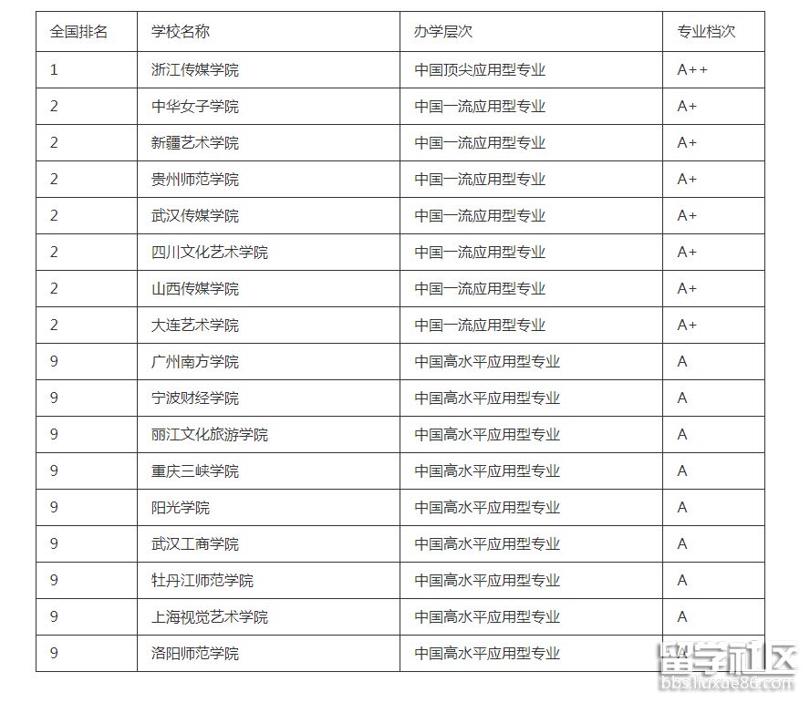 大学排名(图5)