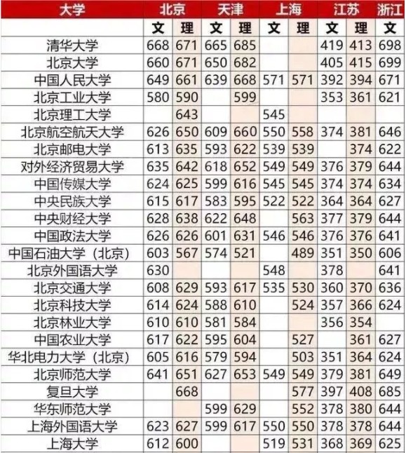 全国重点高校前100排名一览表明博体育APP