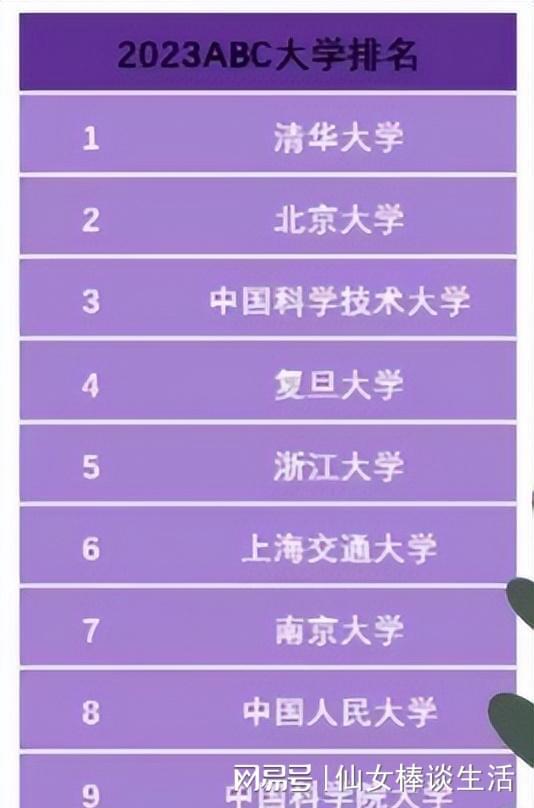 2023明博体育APP中国大学“Top10”榜单 中科大位居第三 国科大位列第九(图2)