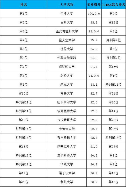 十大最好的大学专业排名 前景好的热门专业名单