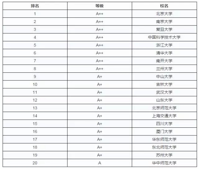 这些热门专业文理兼收2022考生快来参考