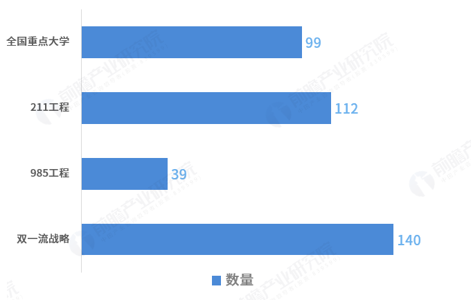 2019中国重点大学排名(图1)