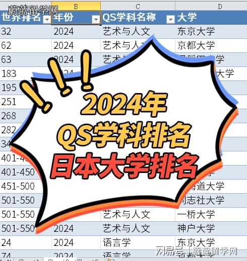 2024年qs世界大学学科排名：日明博体育下载本大学排名一览(图1)