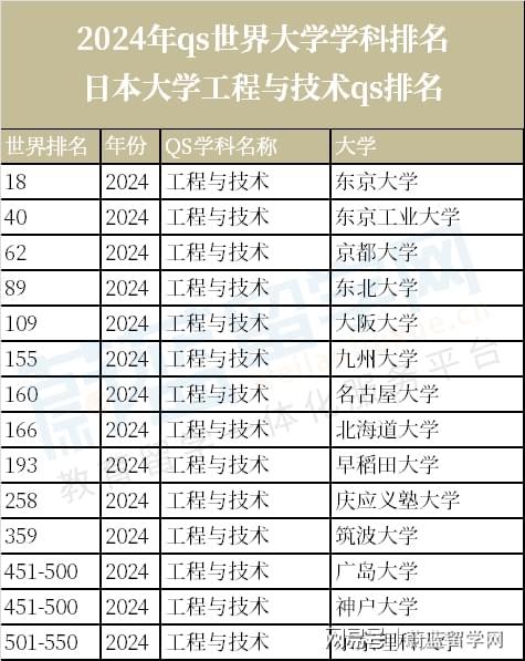 2024年qs世界大学学科排名：日明博体育下载本大学排名一览(图3)