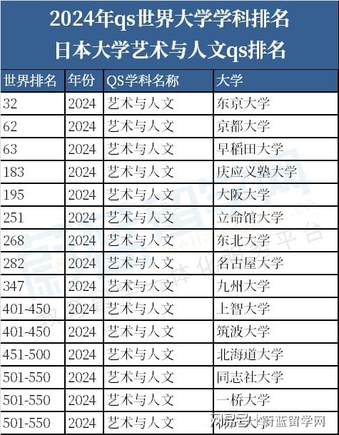 2024年qs世界大学学科排名：日明博体育下载本大学排名一览(图8)