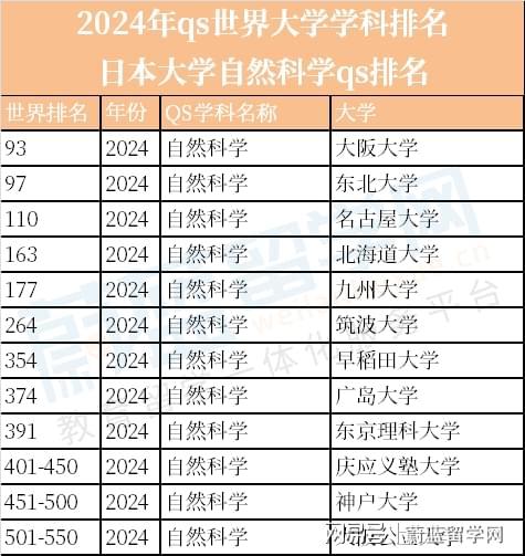 2024年qs世界大学学科排名：日明博体育下载本大学排名一览(图11)