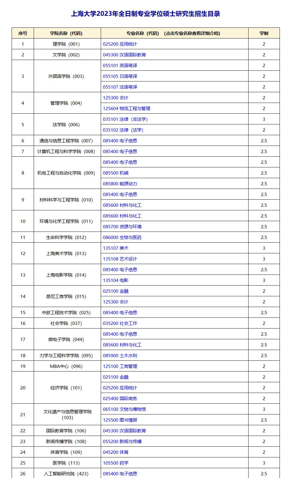 南开大学首批微专业项目启动招生