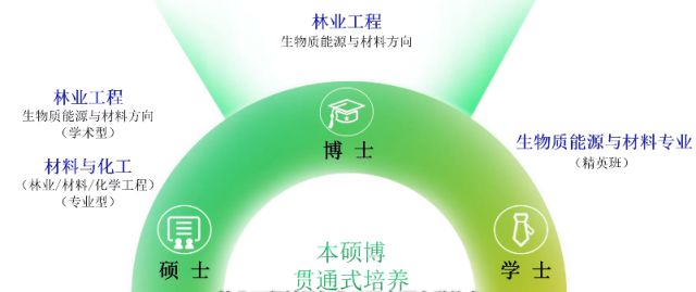 华南农业大学非农专业怎么样？今年“新设”但实力不容小觑！(图2)