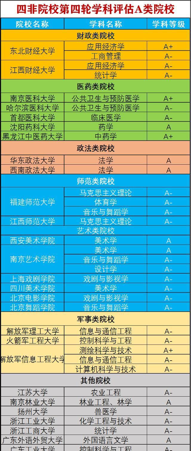 有哪些重点高校还有哪些不一般的普通高校？看这一篇文章就够了(图5)