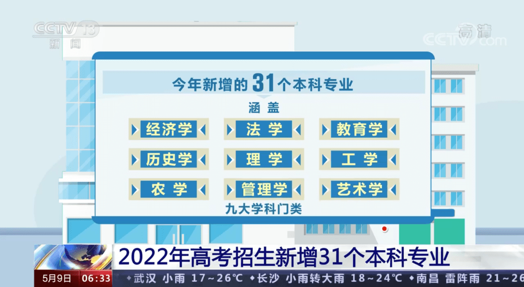 2022年高考新增31个专业！本科专业大全一文了解！明博体育平台(图1)