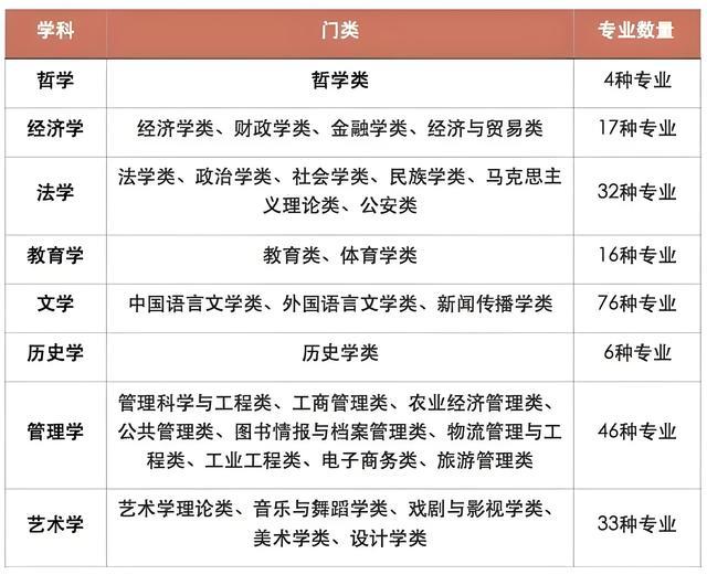 明博体育网址大学文科专业有哪些(图2)