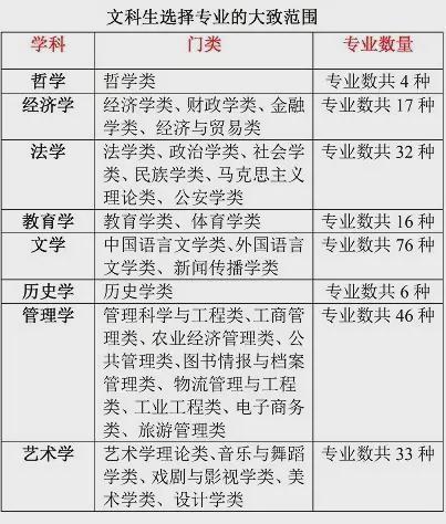 明博体育网址适合文科生报考的十大热门专业! 附开设大学详细名单(图2)