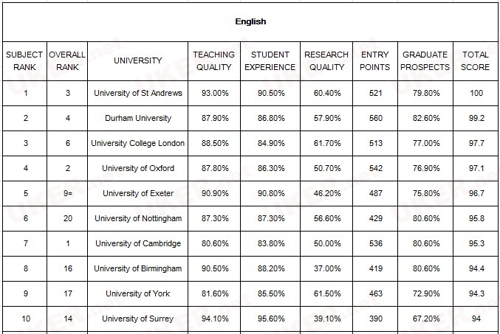 大学中都有哪些专业