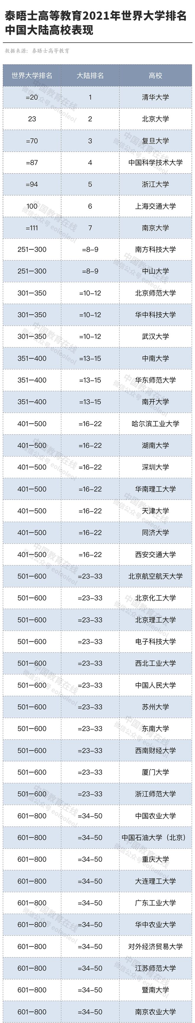 最新最全！中国大学排名、学科排名(图2)