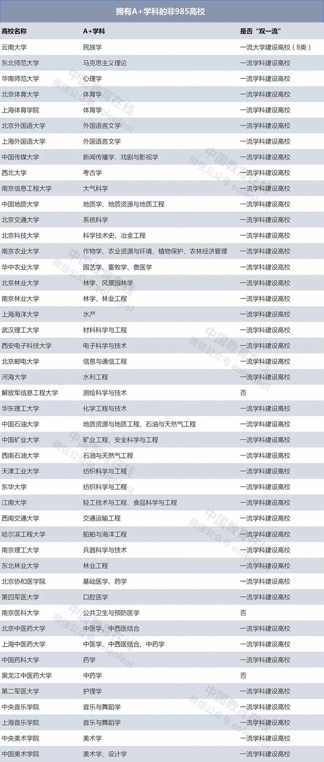 最新最全！中国大学排名、学科排名(图7)