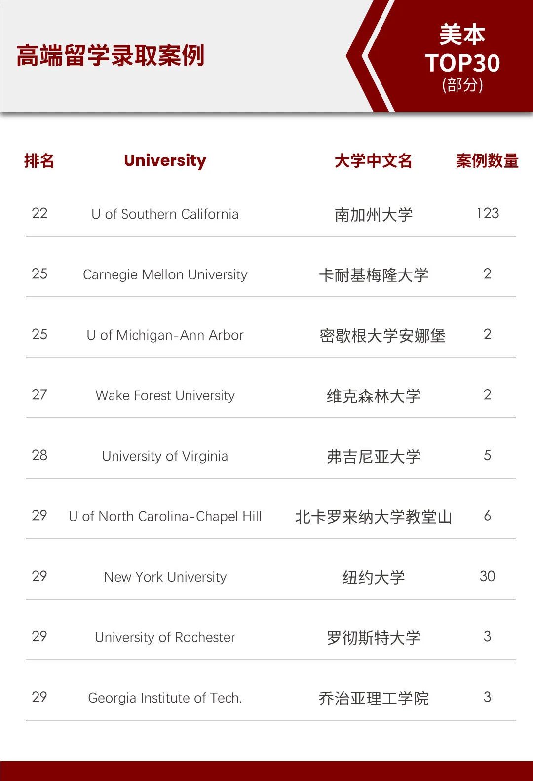 中国十大顶尖大学排行榜：同济大学上榜第一重理科