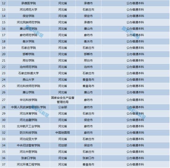 国务院关于公布第一批国家珍贵明博体育网址古籍名录和第一批全国古籍重点保护单位名单的