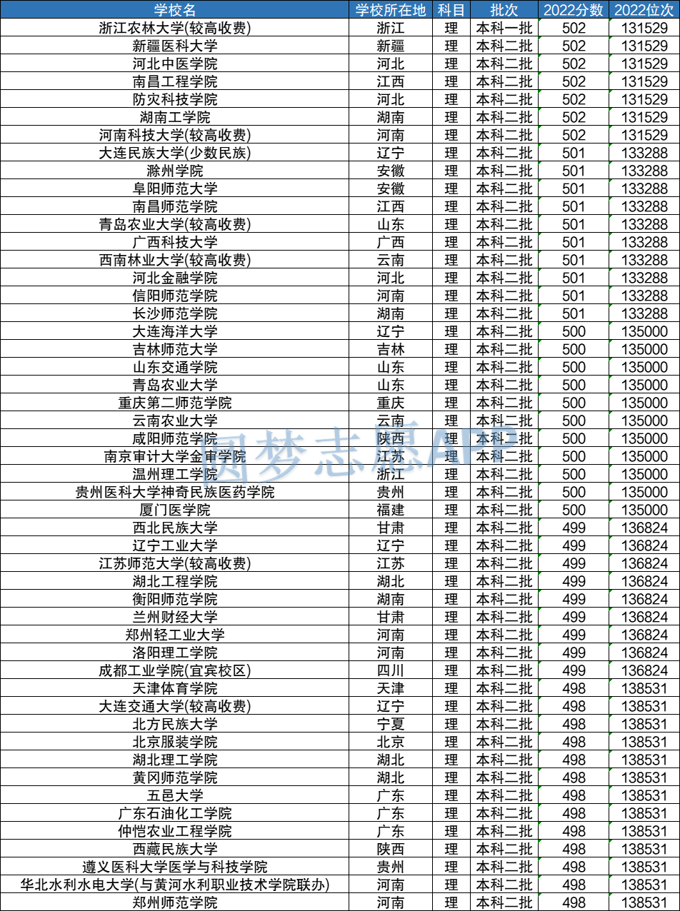 名单公布！长沙两所高校入选→