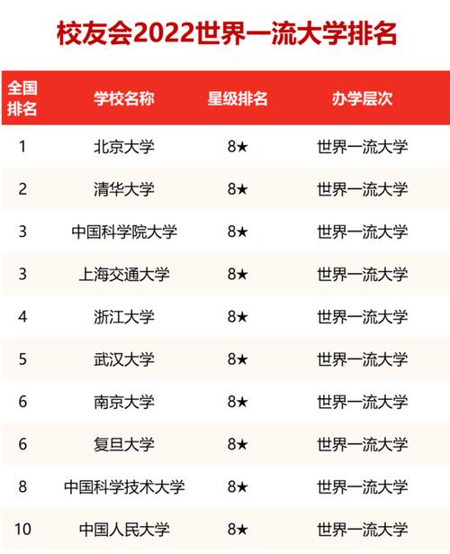 中国明博体育网址十大名校排名(全国10大名牌大学)(图1)