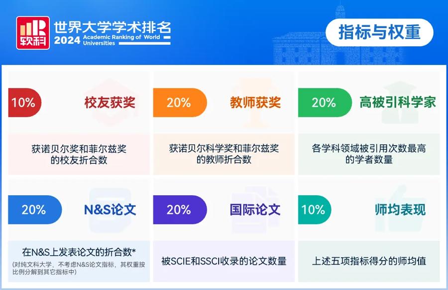 世界大学学术排名刷出新榜：中国内地百强高校增3所中科大、复旦首进50强(图5)