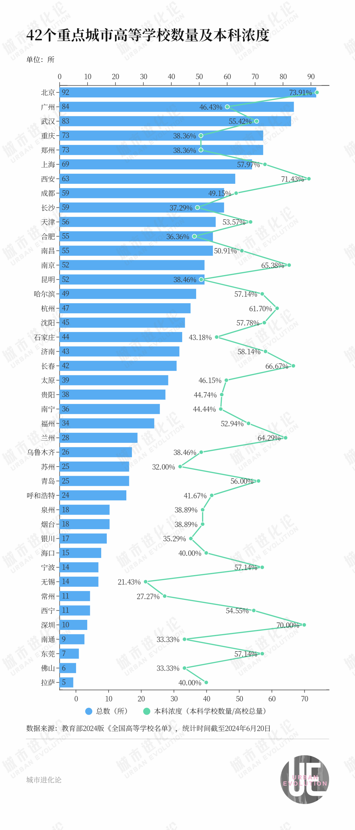 明博体育APP42城高校大洗牌不只是省会的“胜利”(图1)