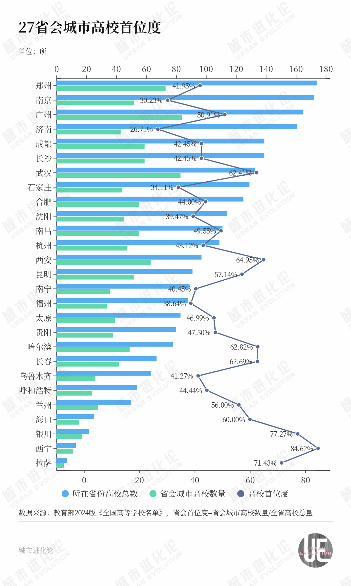 明博体育APP42城高校大洗牌不只是省会的“胜利”(图4)