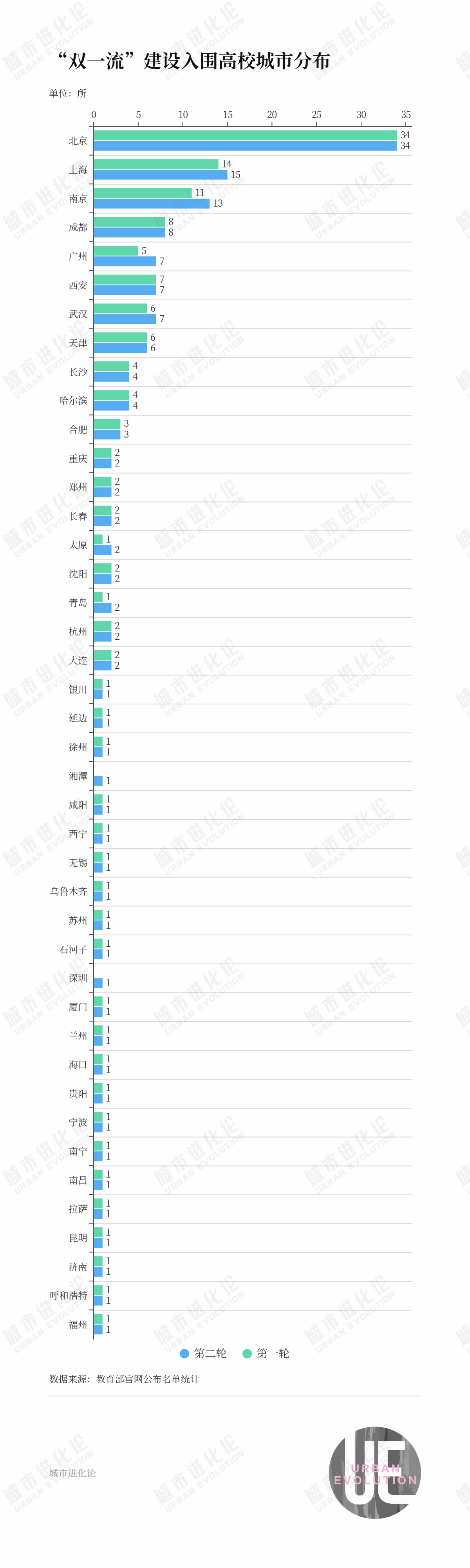 明博体育APP42城高校大洗牌不只是省会的“胜利”(图5)