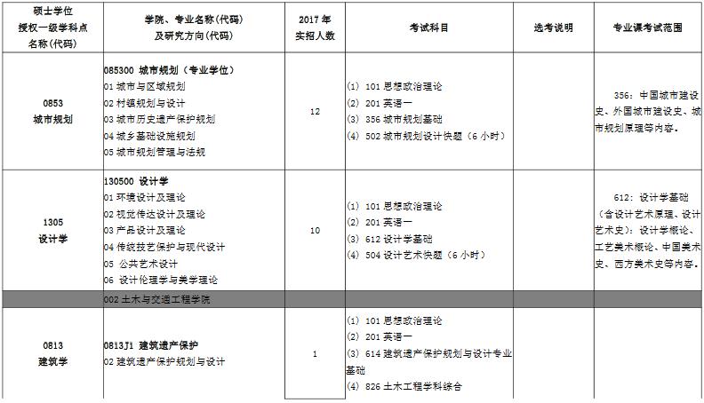 收藏！研究生教育学科专业目录（2022年）