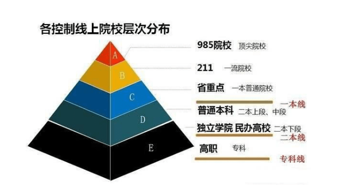 明博体育APP2021中国重点大学竞争力榜单武汉大学力压复旦守住第五(图4)