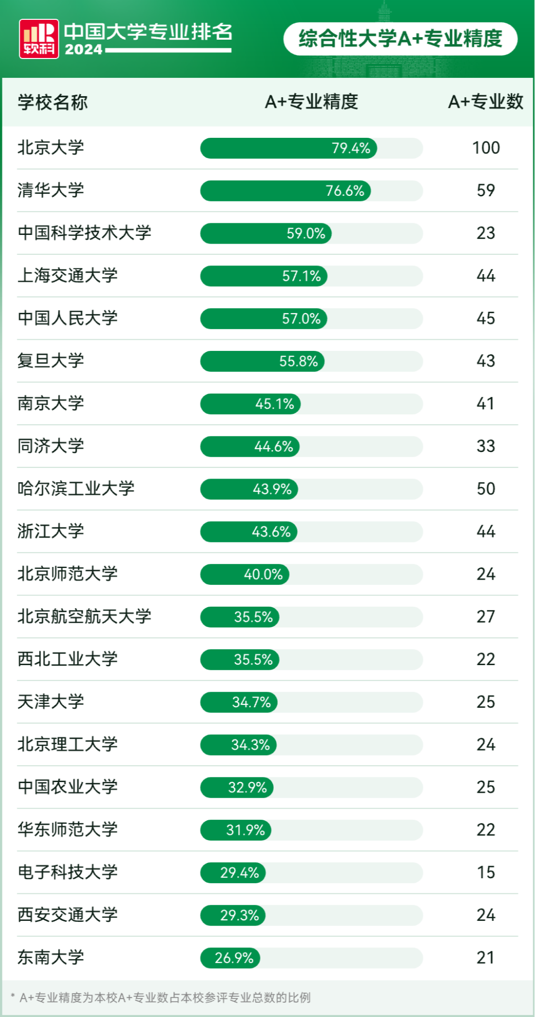 明博体育平台2024软科中国大学专业排名正式发布(图3)