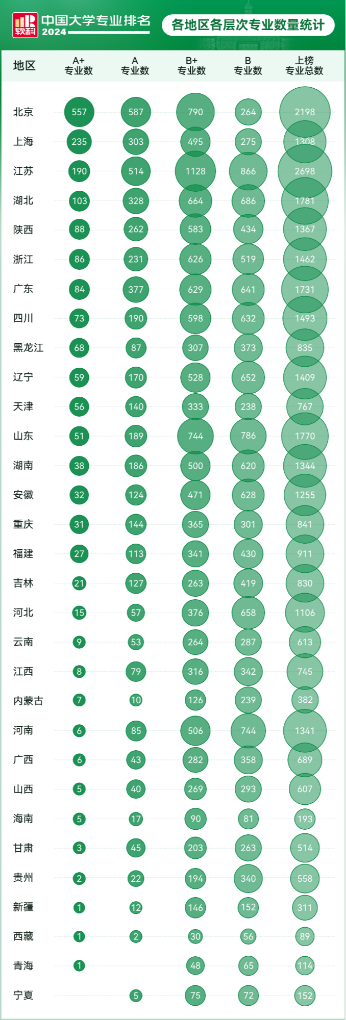 明博体育平台2024软科中国大学专业排名正式发布(图4)