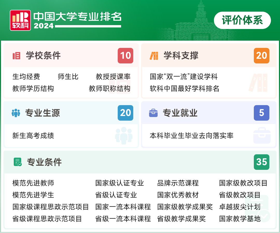 明博体育平台2024软科中国大学专业排名正式发布(图1)