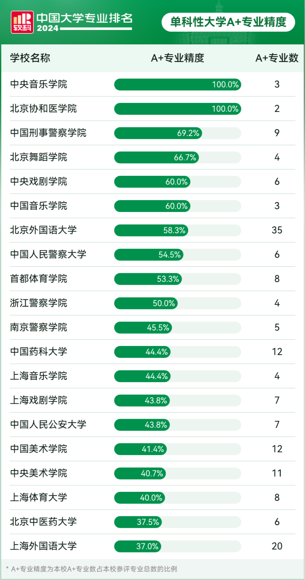 明博体育平台2024软科中国大学专业排名正式发布(图2)