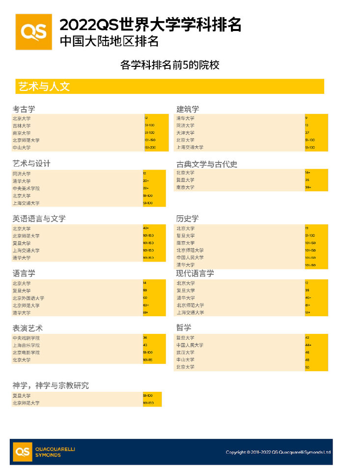 多所名校退出国际大学排名意味着啥？(图1)