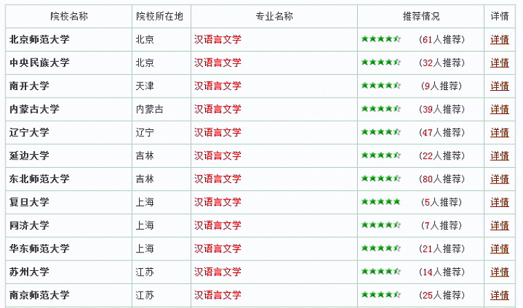 高考报志愿：毕业生人明博体育官网数最多的十个本科专业【4】(图1)