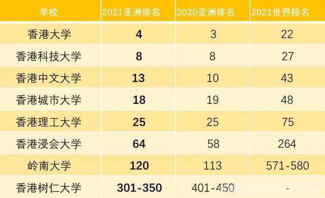 国内最新10大高校排名北大无缘前三浙大不负众望逆势回归(图2)