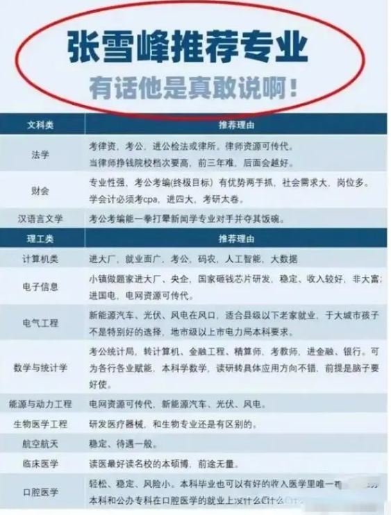 明博体育网址“张雪峰有话直说”把高薪专业、铁饭碗专业排行讲得很明白(图4)