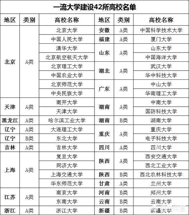 什么样的明博体育官网大学才叫重点大学？(图1)