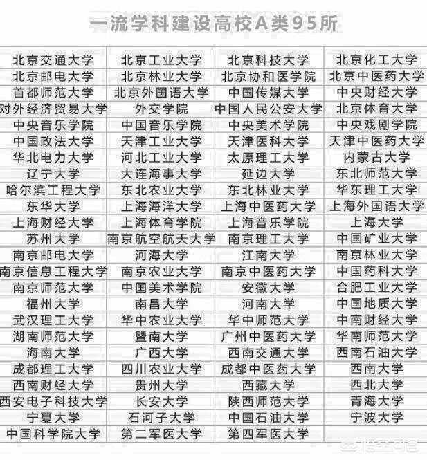 什么样的明博体育官网大学才叫重点大学？(图2)