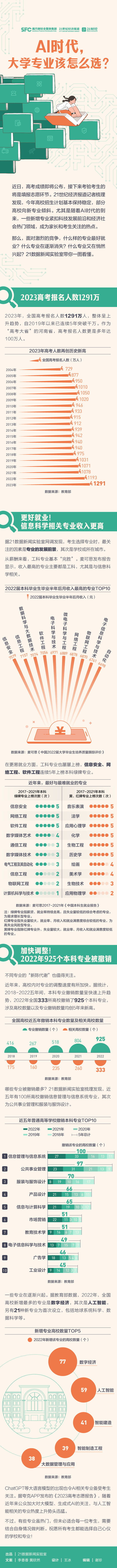 高考成绩即将公布！AI时代一图看懂大学专业该怎么选