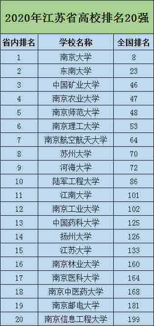 2023中国名校最新排名大学 哪些学校最好明博体育网址