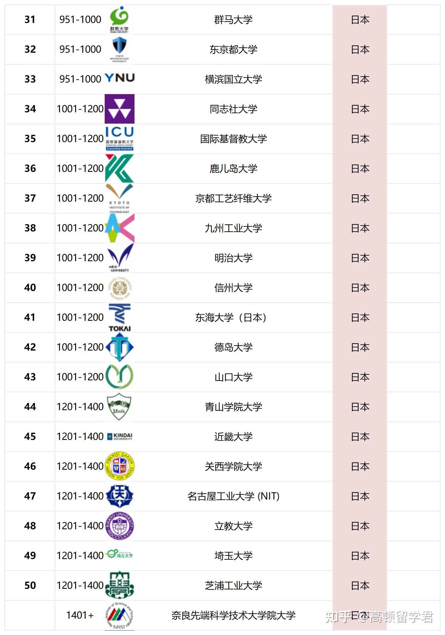 明博体育APP最好的十所日本大学排名盘点