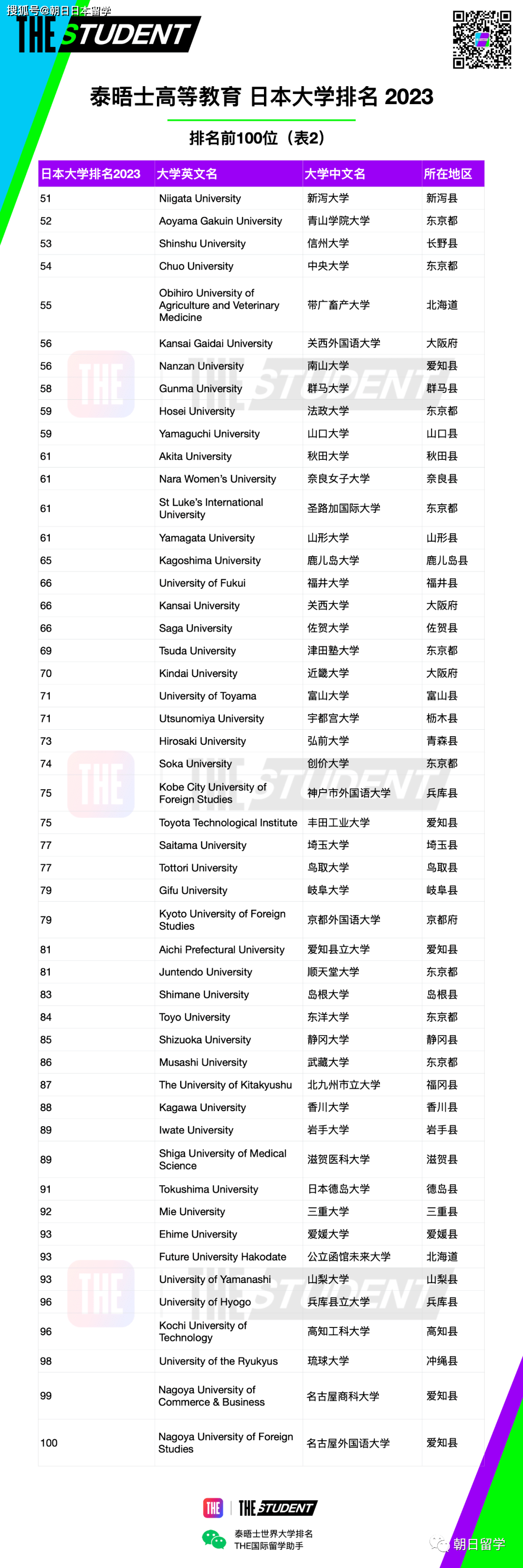 2023年度泰晤士高等教育日本大学已发布！日本顶尖大学都有哪些？(图3)