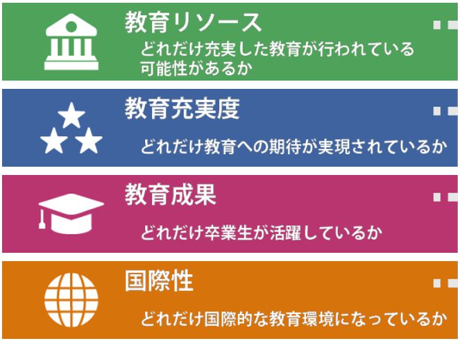 日本大学最新排名！东北大首次位居第一东大跌至第三！明博体育网址(图3)