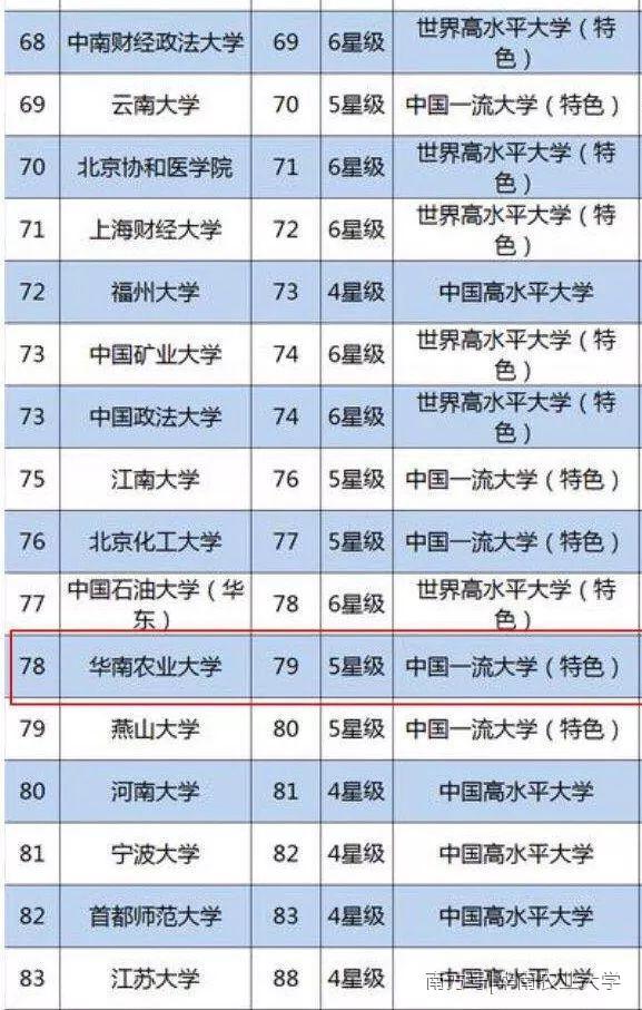 2023全国十大名牌大学 哪些大学顶尖